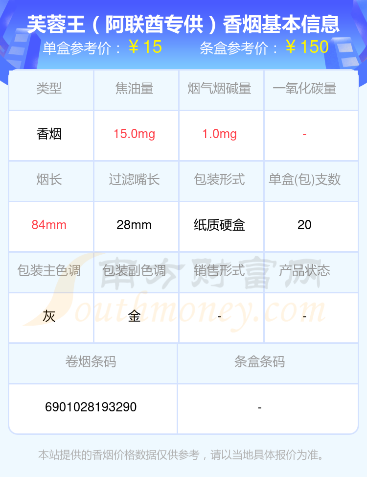 十到二十元的芙蓉王香烟列表一览