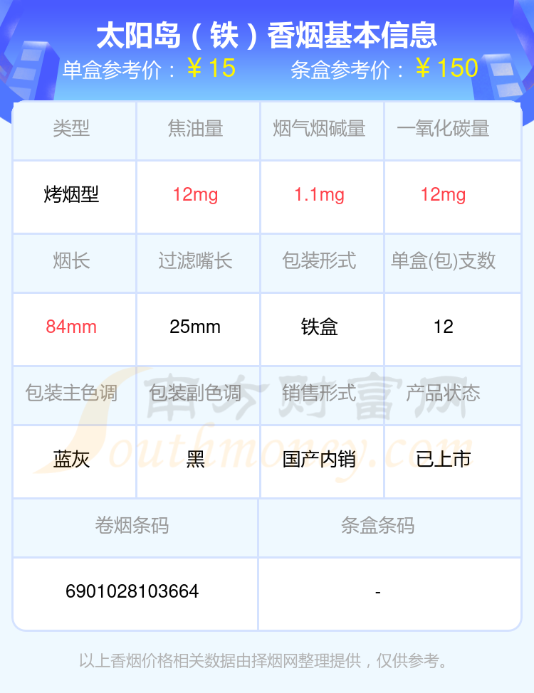 10元-30元的太阳岛香烟2024查询一览