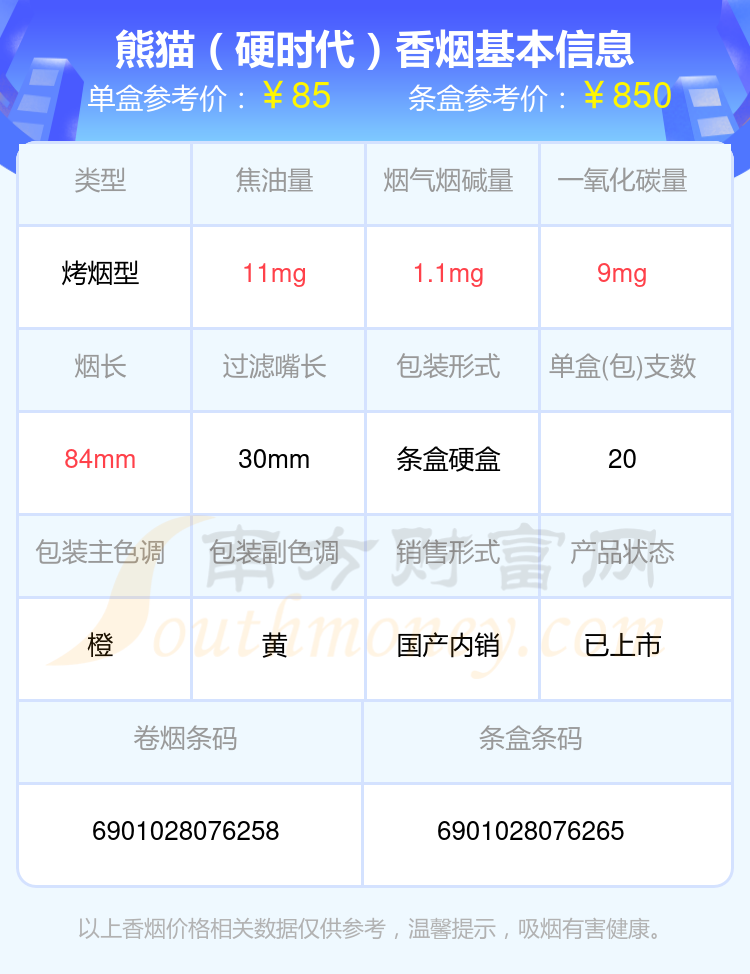 熊猫香烟超过80元的烟2024一览