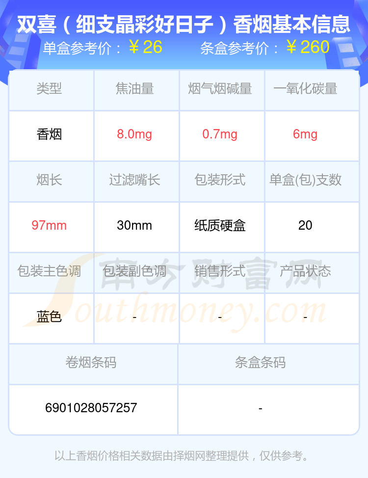 2024年二十到三十元左右的双喜香烟查询一览