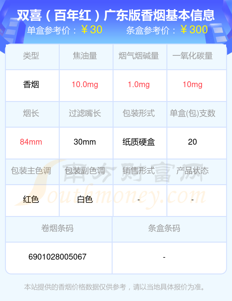 2024年二十到三十元左右的双喜香烟查询一览