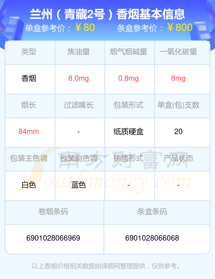 兰州香烟超过六十元的烟2024列表一览