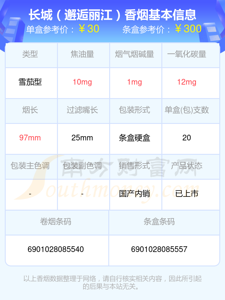 2024长城香烟20至30元的烟有哪些？