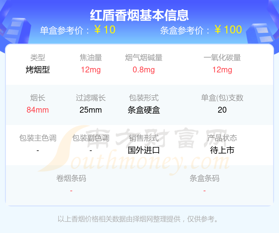 Saint George(红盾)香烟10到30元的烟2024一览