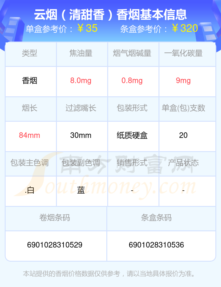 云烟香烟30-40元左右的烟列表一览