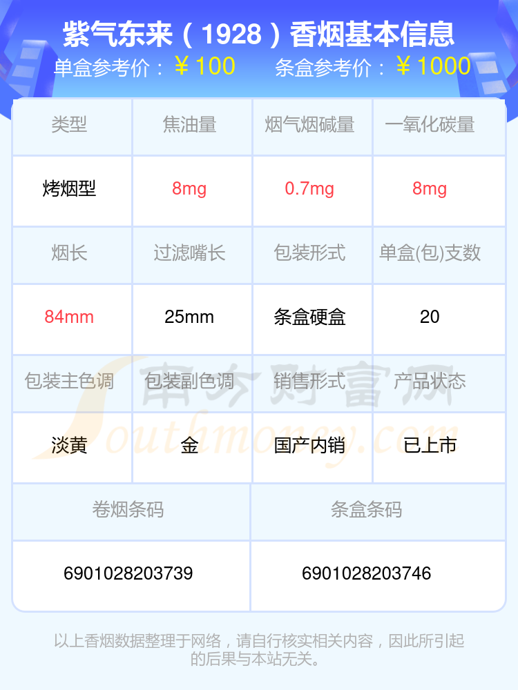 2024年超过60元的紫气东来香烟盘点