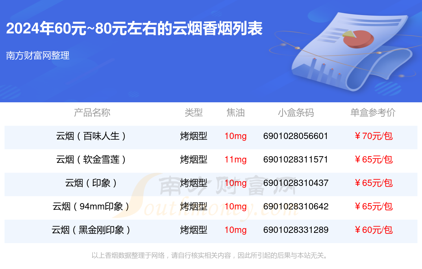 云烟香烟60元~80元左右的烟盘点
