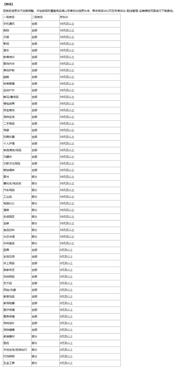 京东：3月19日起普及全场最高满59元包邮