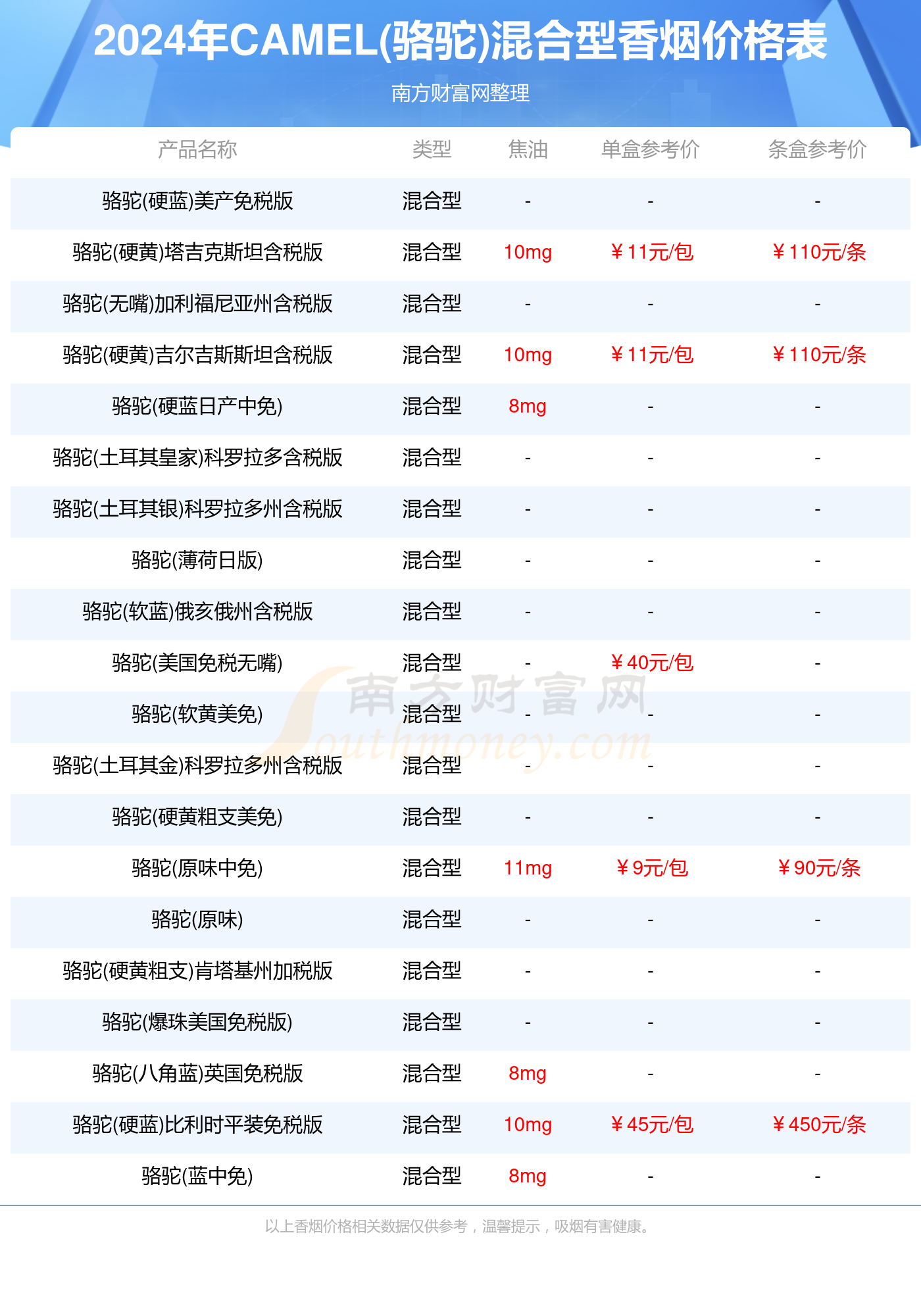 2024年CAMEL(骆驼)混合型香烟价格表大全（多少钱一条）