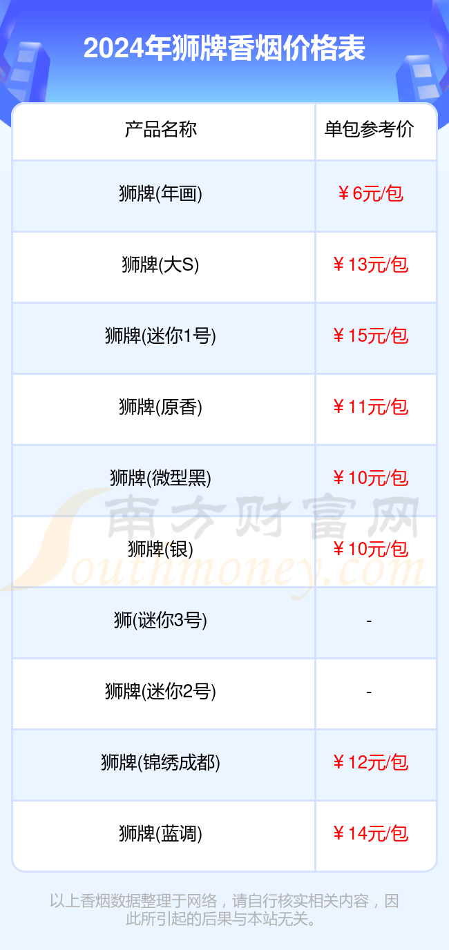 狮牌香烟价格表大全2024（狮牌香烟价格表）