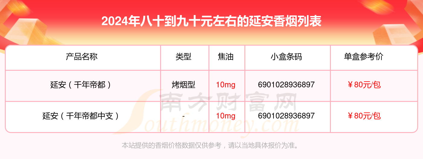 延安香烟八十到九十元左右的烟2024一览