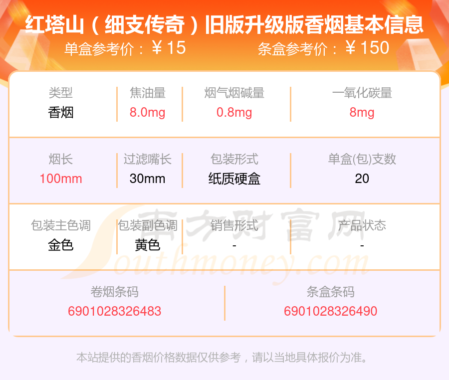 2024年十元到四十元的红塔山香烟查询一览