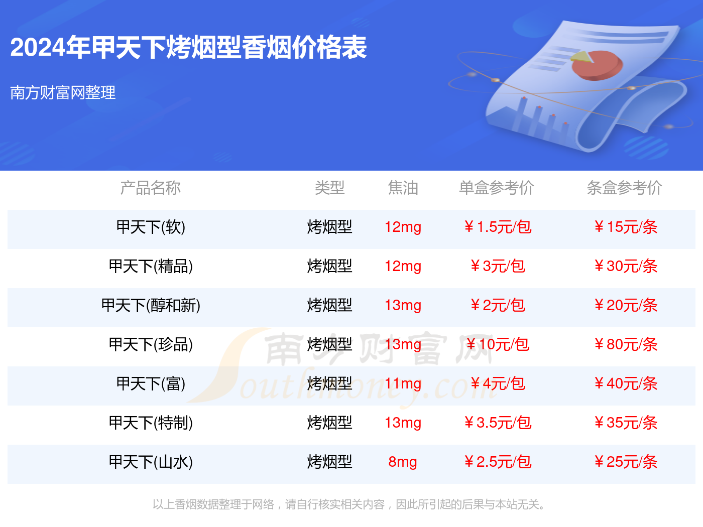 2024年甲天下烤烟型香烟价格表汇总一览（多少钱一盒）