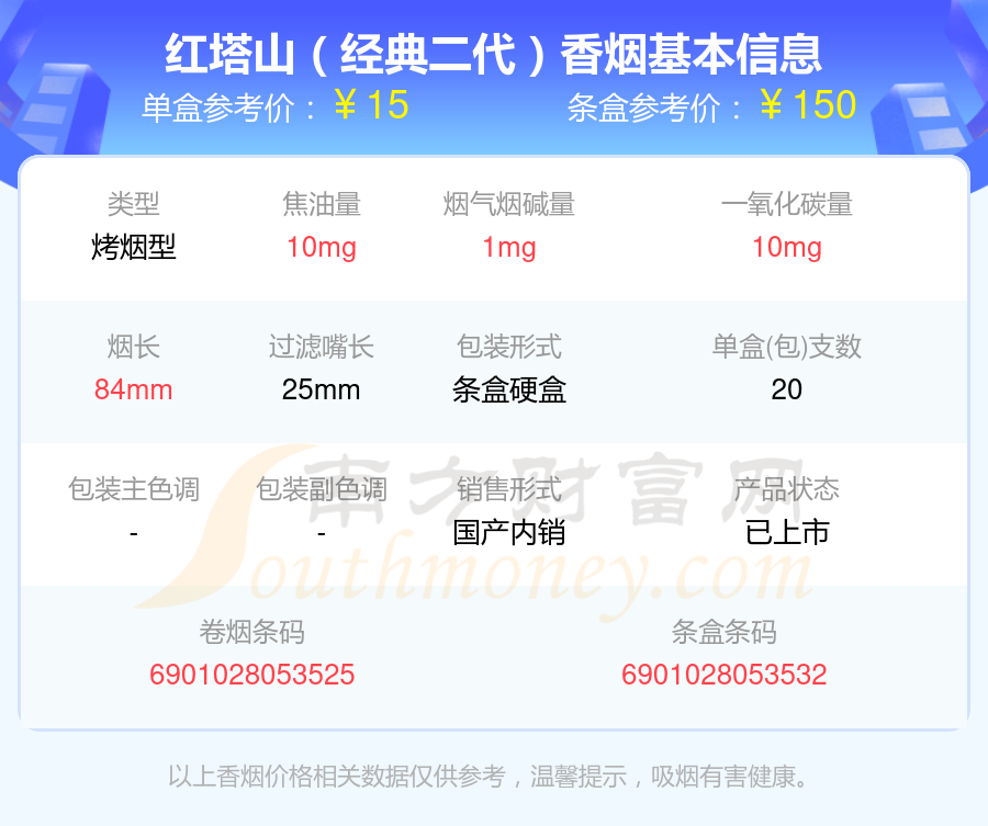 2024年十元到四十元的红塔山香烟查询一览