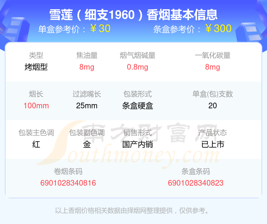 雪莲香烟十元至四十元左右的烟一览表