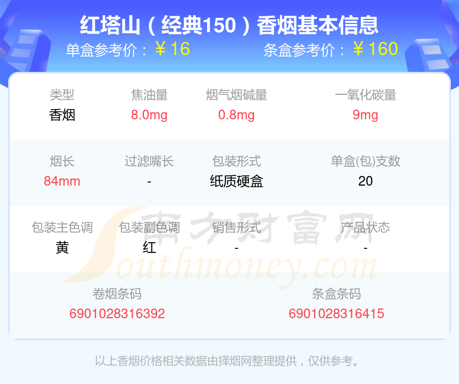 2024年十元到四十元的红塔山香烟查询一览