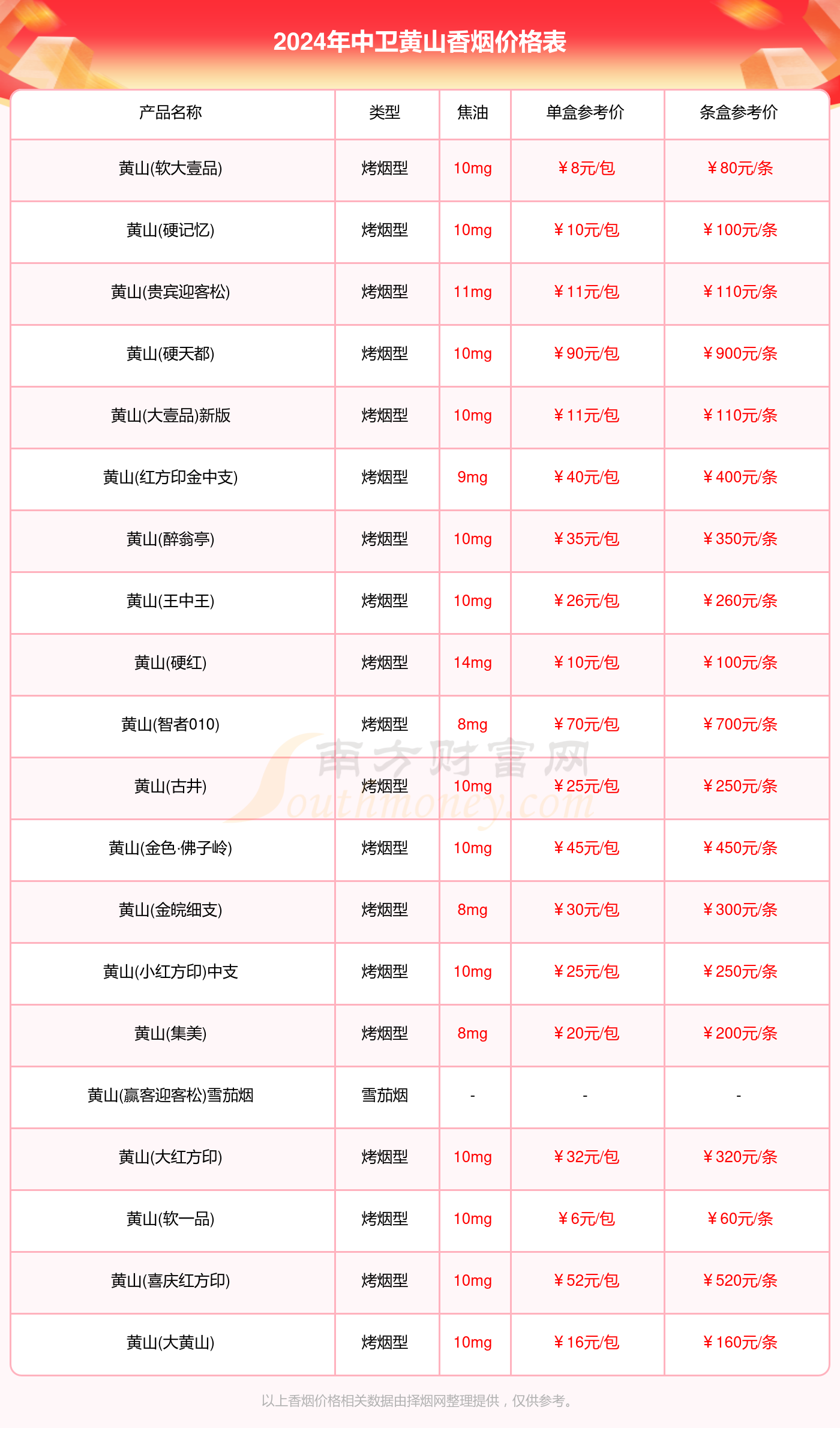 中卫黄山香烟价格表大全2024_中卫黄山烟多少钱一盒