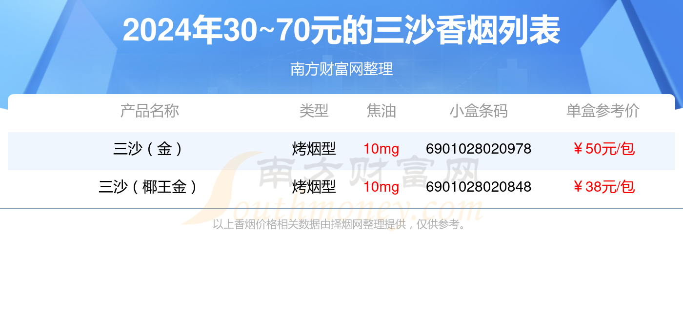 2024三沙香烟价格表：30~70元的烟列表一览