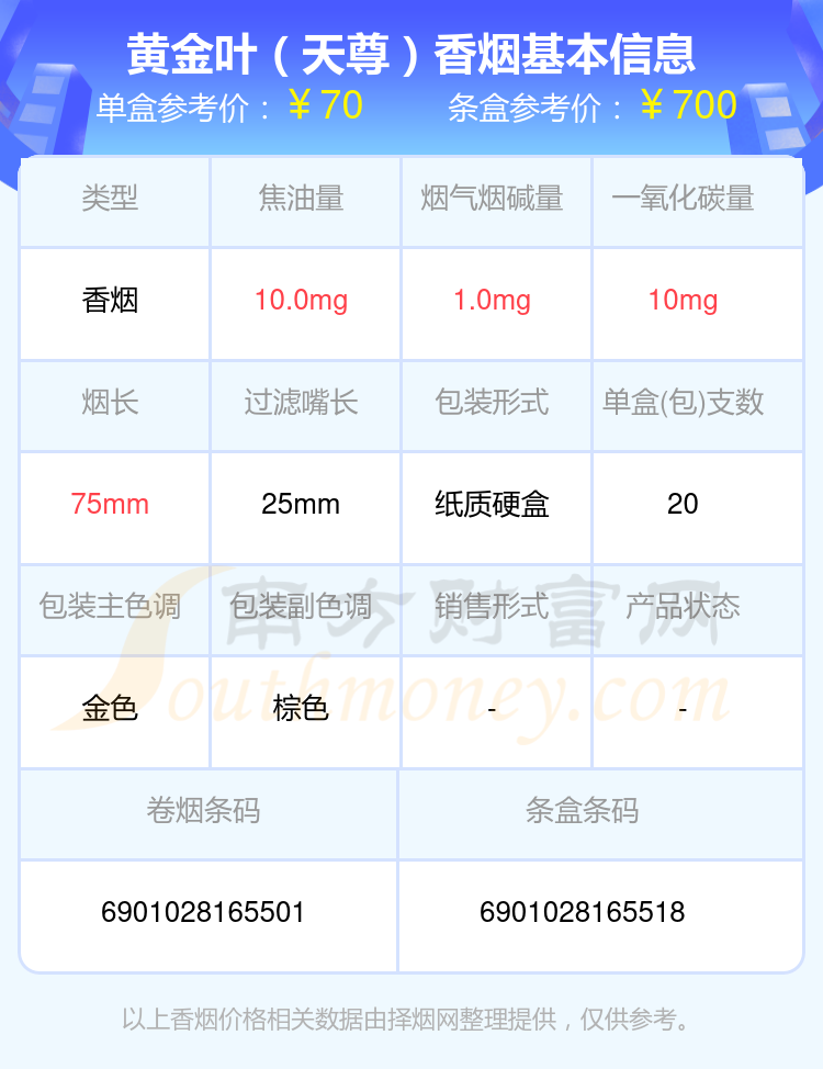 2024黄金叶香烟价格表：70元以上的烟有哪些