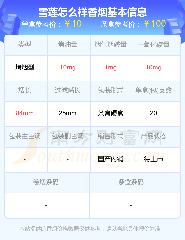 雪莲香烟十元至四十元左右的烟一览表