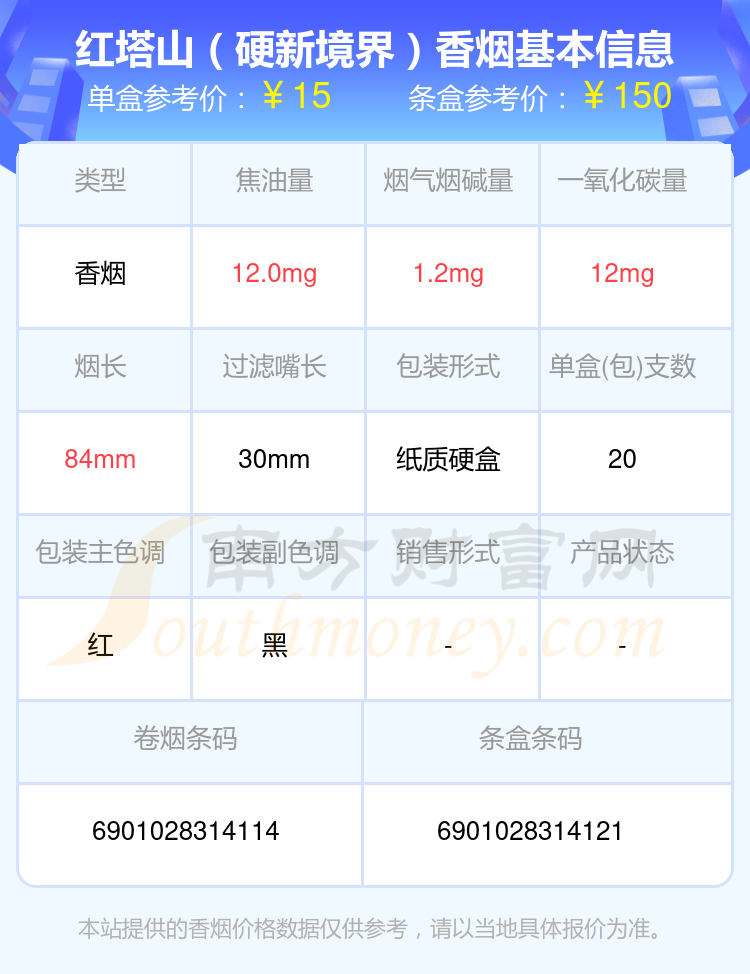 2024年十元到四十元的红塔山香烟查询一览