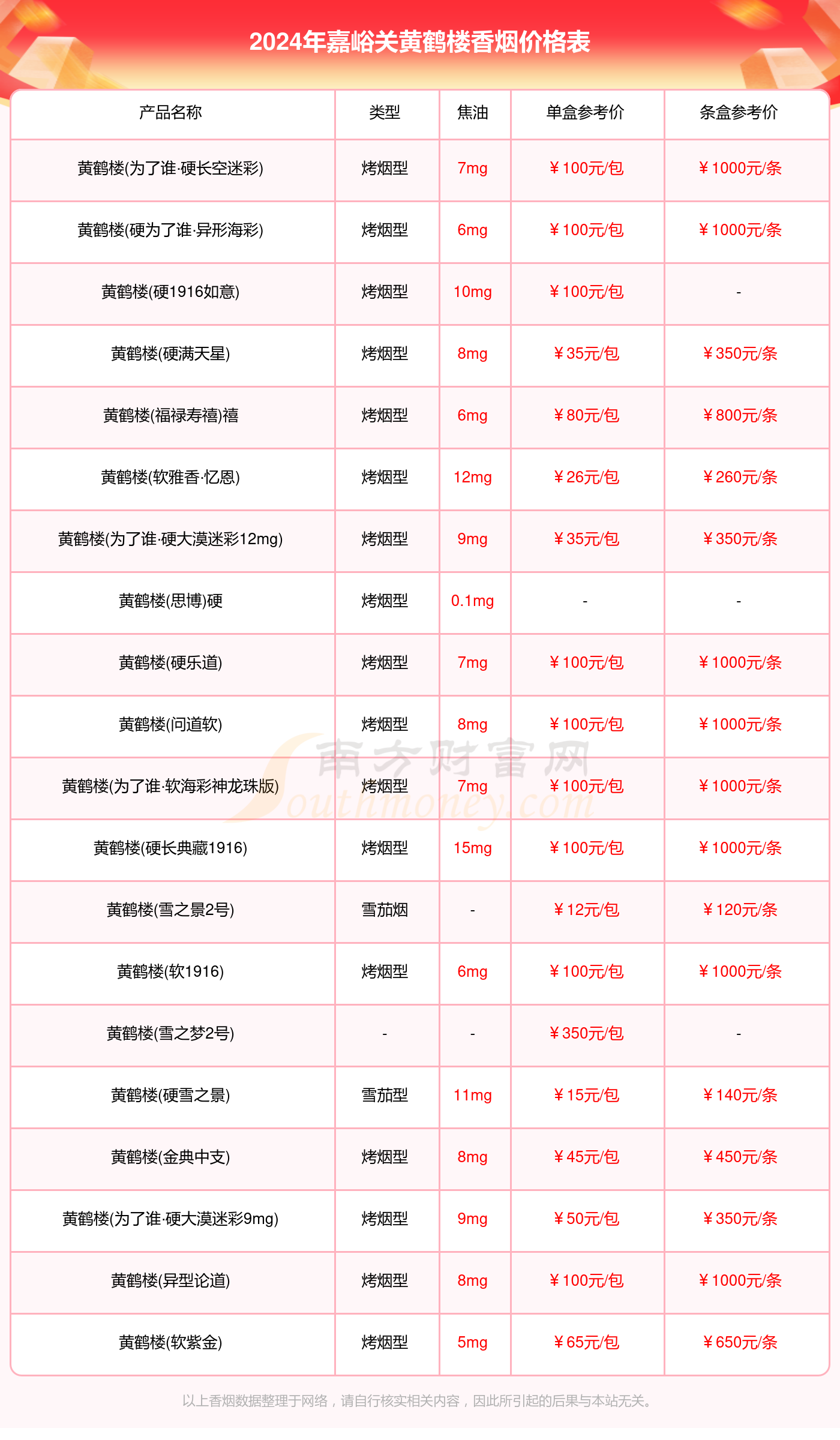 2024嘉峪关黄鹤楼香烟价格表_嘉峪关黄鹤楼香烟价格一览表