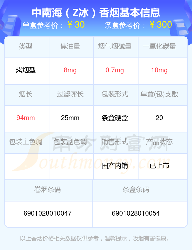 2024中南海香烟30元-60元的烟列表一览