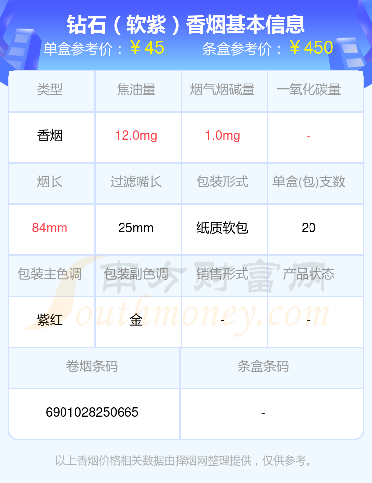 2024钻石香烟三十至七十元左右的烟列表一览