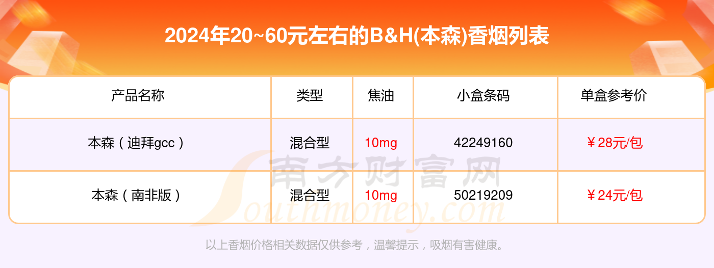 2024B&H(本森)香烟价格表：20~60元左右的烟有哪些