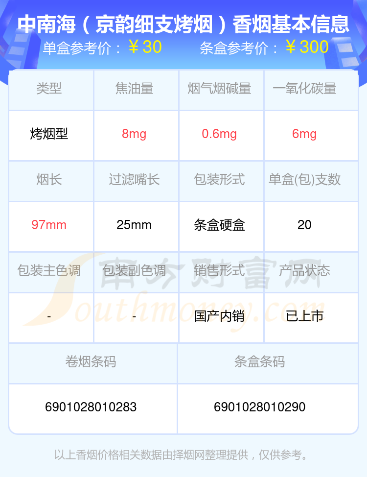 2024中南海香烟30元-60元的烟列表一览