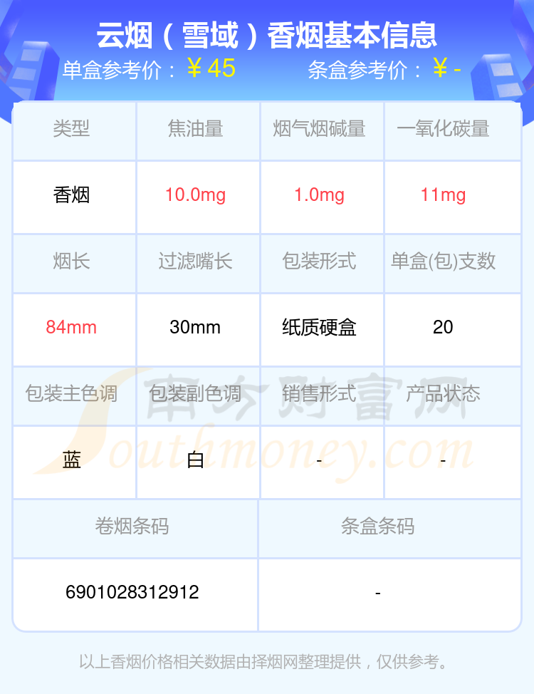 2024云烟香烟价格表：40元到80元左右的烟有哪些