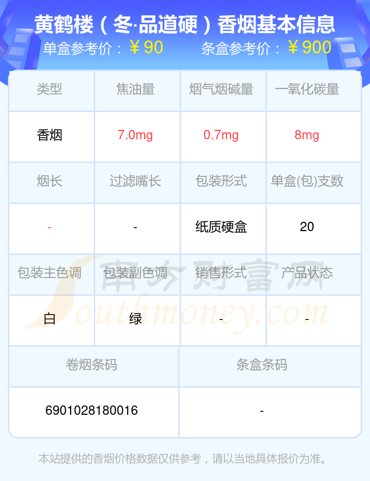 2024黄鹤楼香烟价格表：六十到九十元左右的烟列表一览