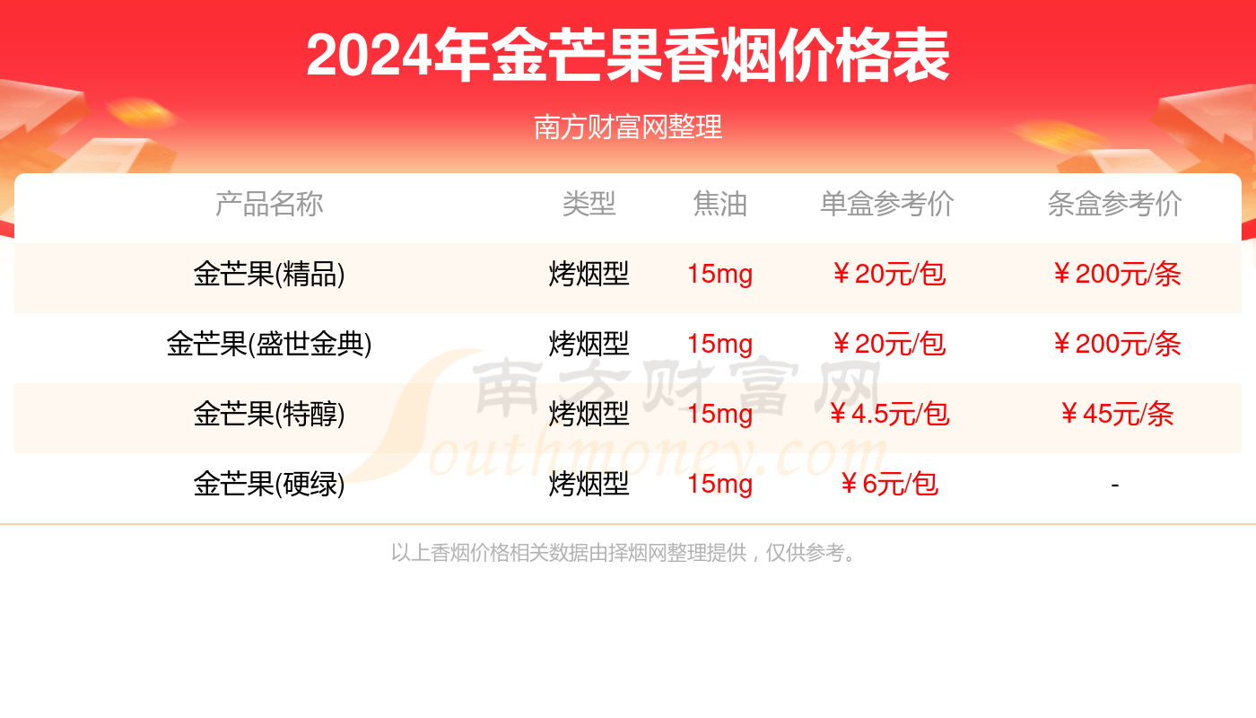 金芒果香烟价格表大全_2024金芒果香烟价格一览表