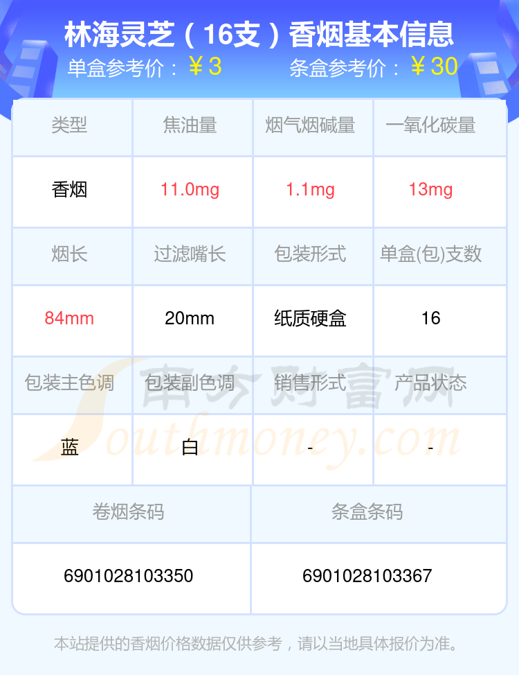 盘点2024林海灵芝香烟十元以下的烟_都有哪些？