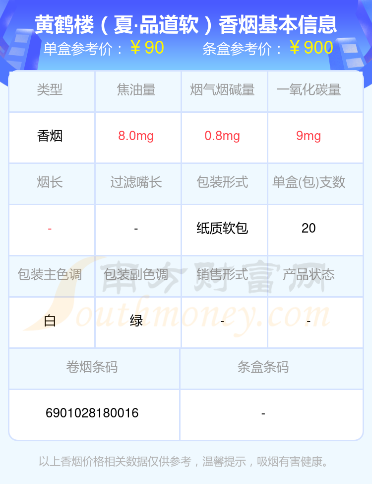 2024黄鹤楼香烟价格表：六十到九十元左右的烟列表一览