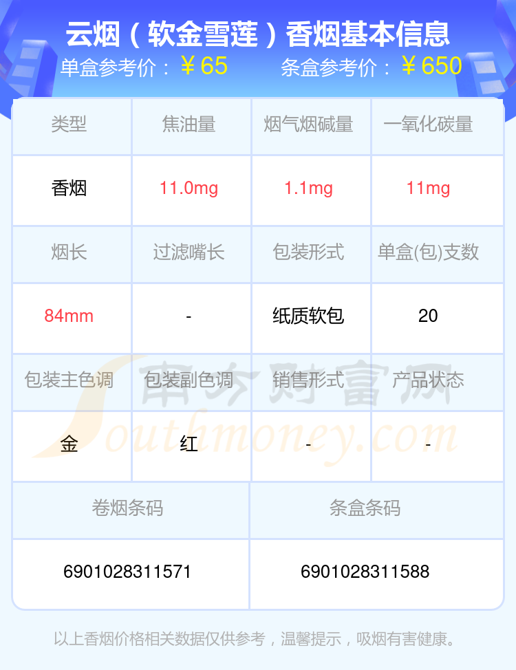 2024云烟香烟价格表：40元到80元左右的烟有哪些