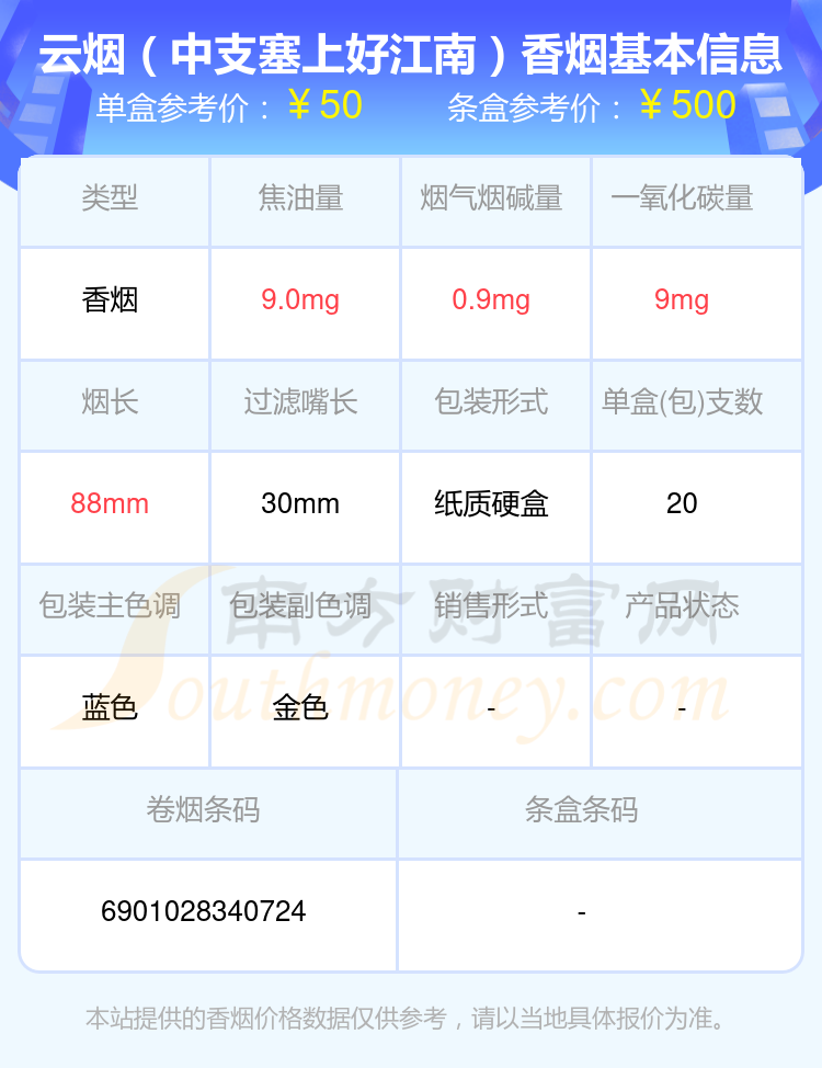 2024云烟香烟价格表：40元到80元左右的烟有哪些