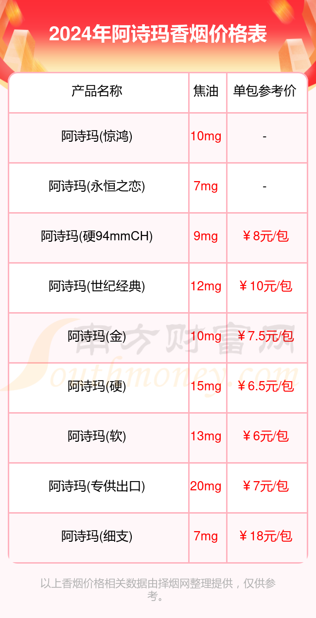 阿诗玛香烟价格2024一览表（多少钱一包）