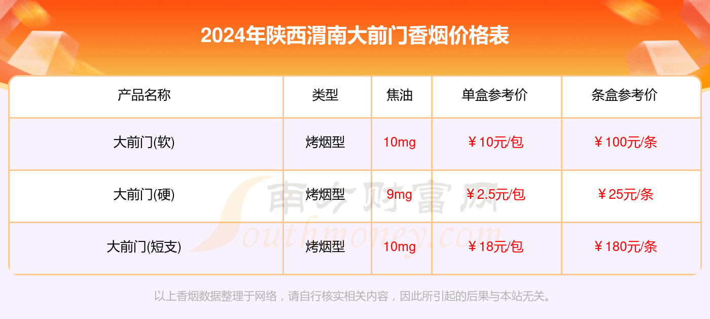 陕西渭南大前门香烟多少一包_2024陕西渭南所有大前门香烟价格查询