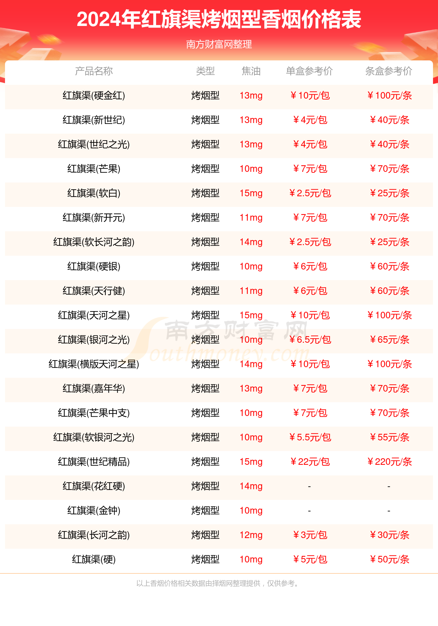 红旗渠烤烟型香烟价格表大全2024