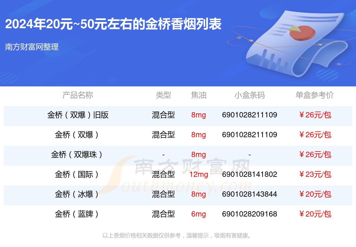 2024金桥香烟价格表：20元~50元左右的烟有哪些