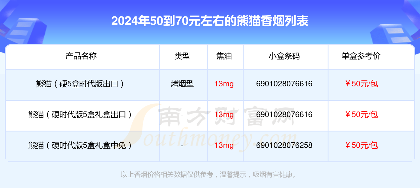 2024熊猫香烟价格表：50到70元左右的烟列表一览