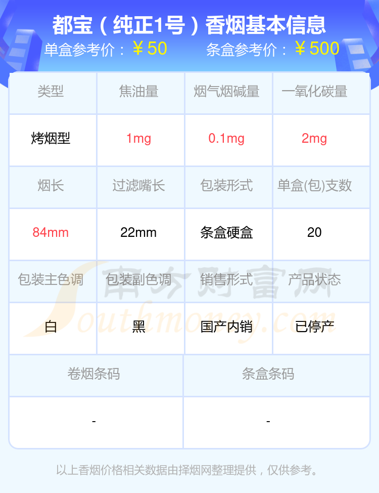 都宝香烟40元到60元左右的烟2024一览