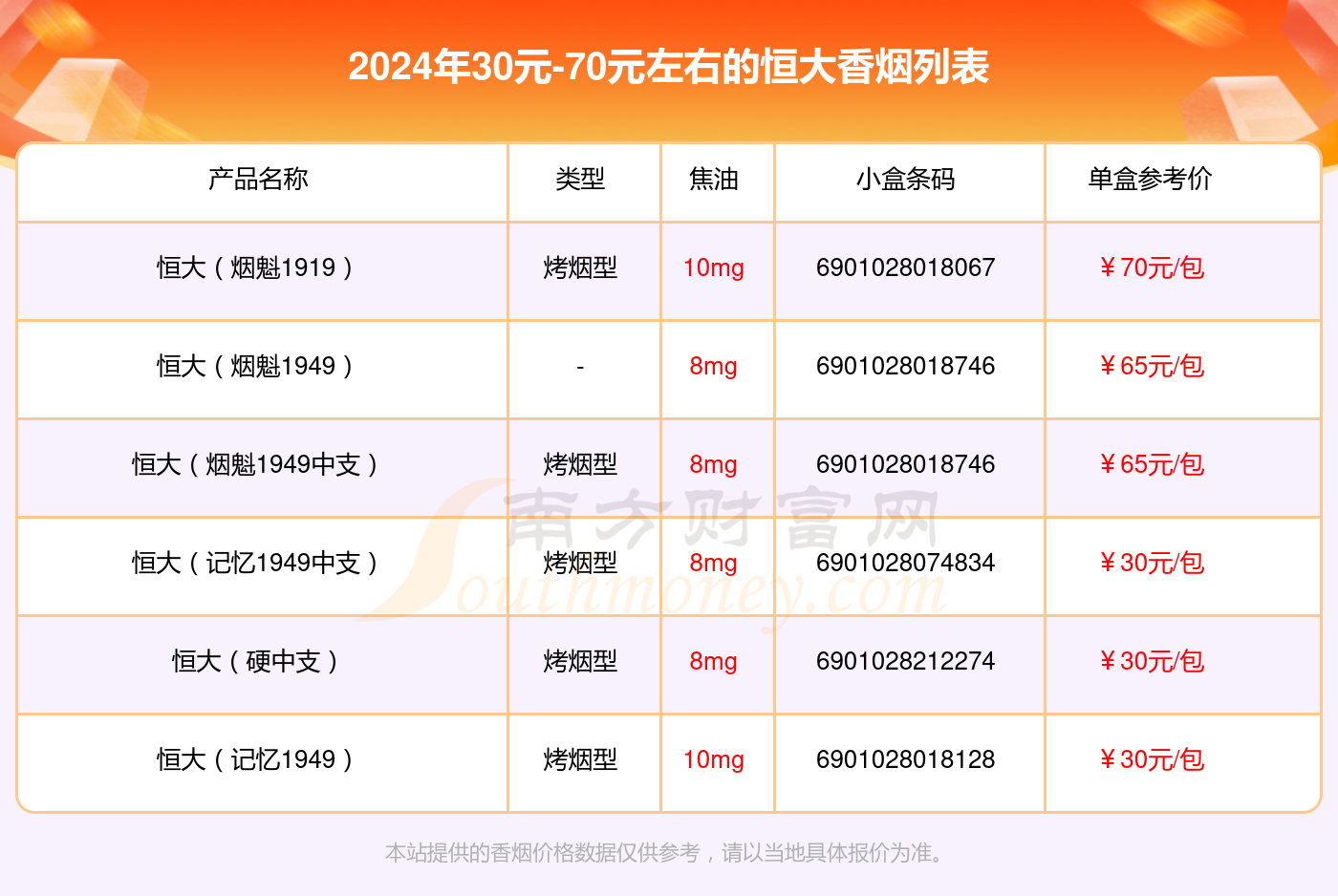 30元-70元左右的恒大香烟2024列表一览