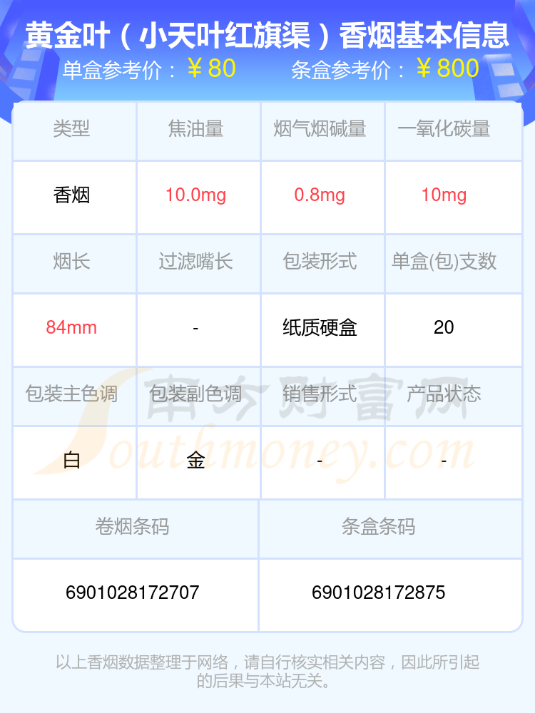 盘点！2024年80元~100元左右的黄金叶香烟列表