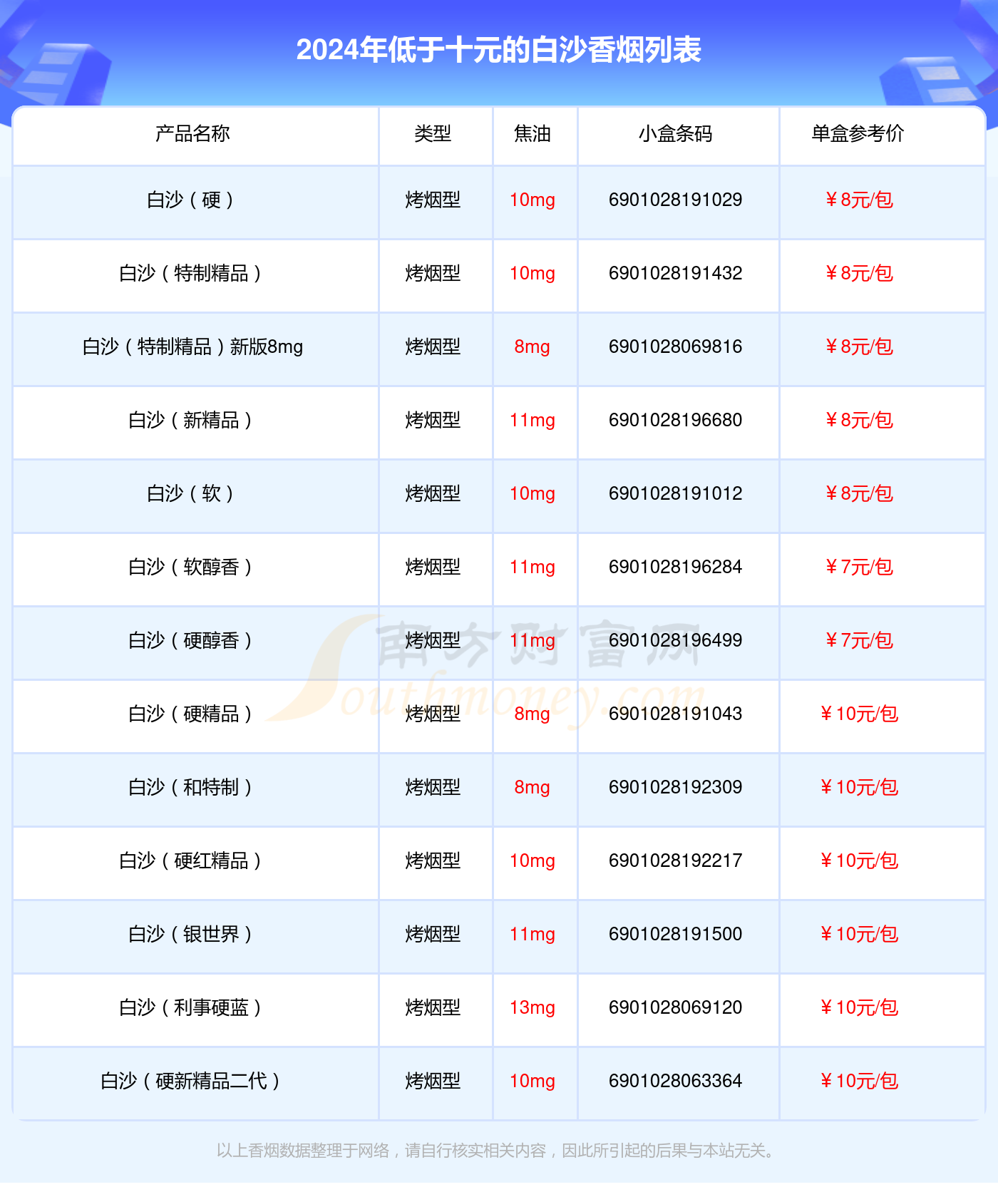 2024白沙香烟价格表：低于十元的烟盘点