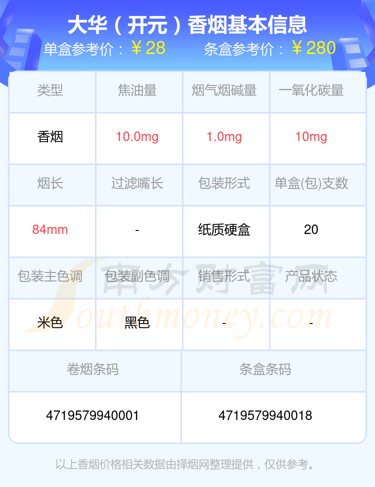 二十至六十元的大华香烟2024一览