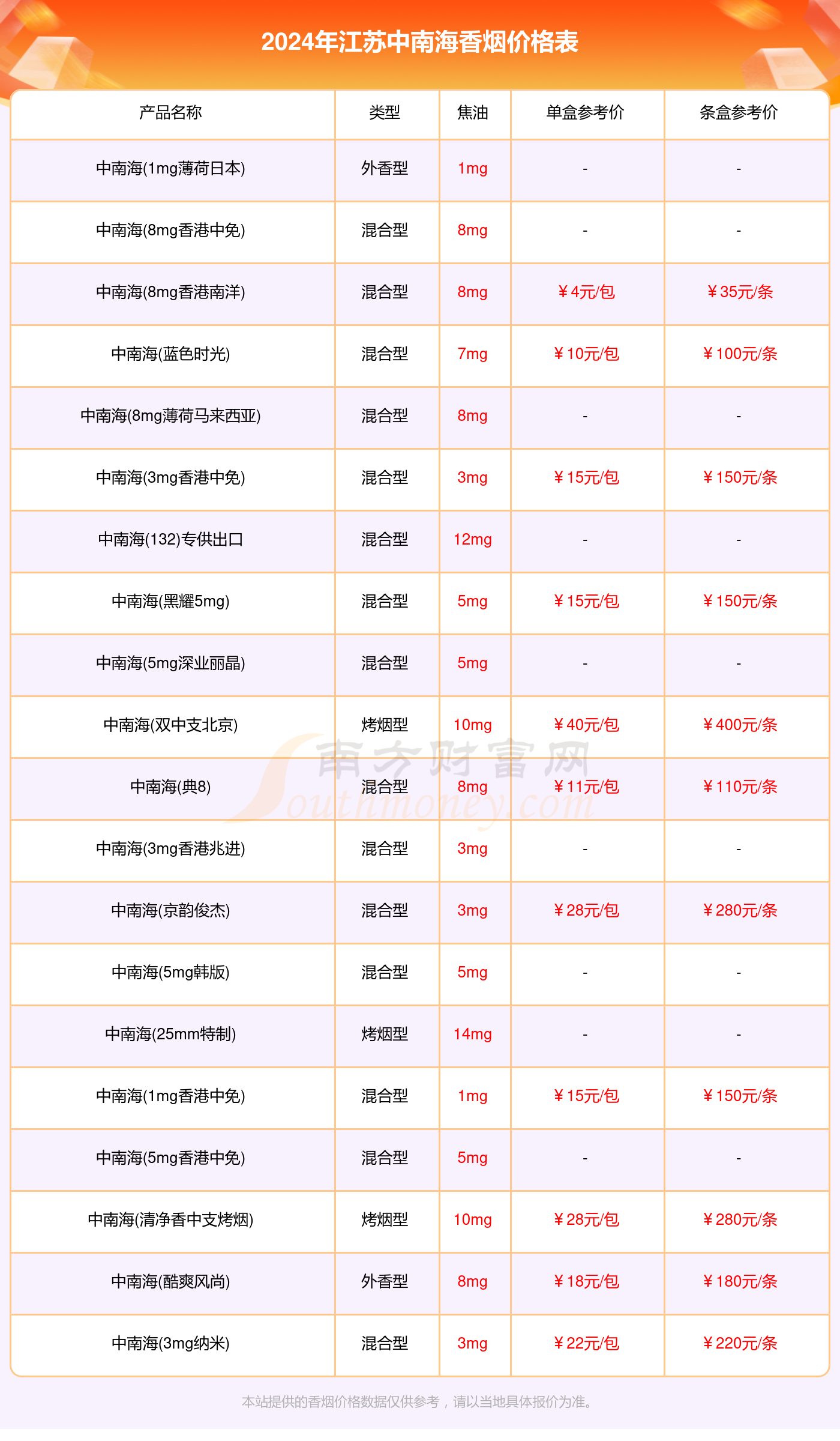 江苏中南海香烟全部价格表查询_江苏中南海烟价格表大全2024