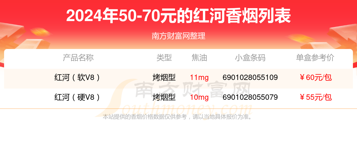 2024年50-70元的红河香烟有哪些？