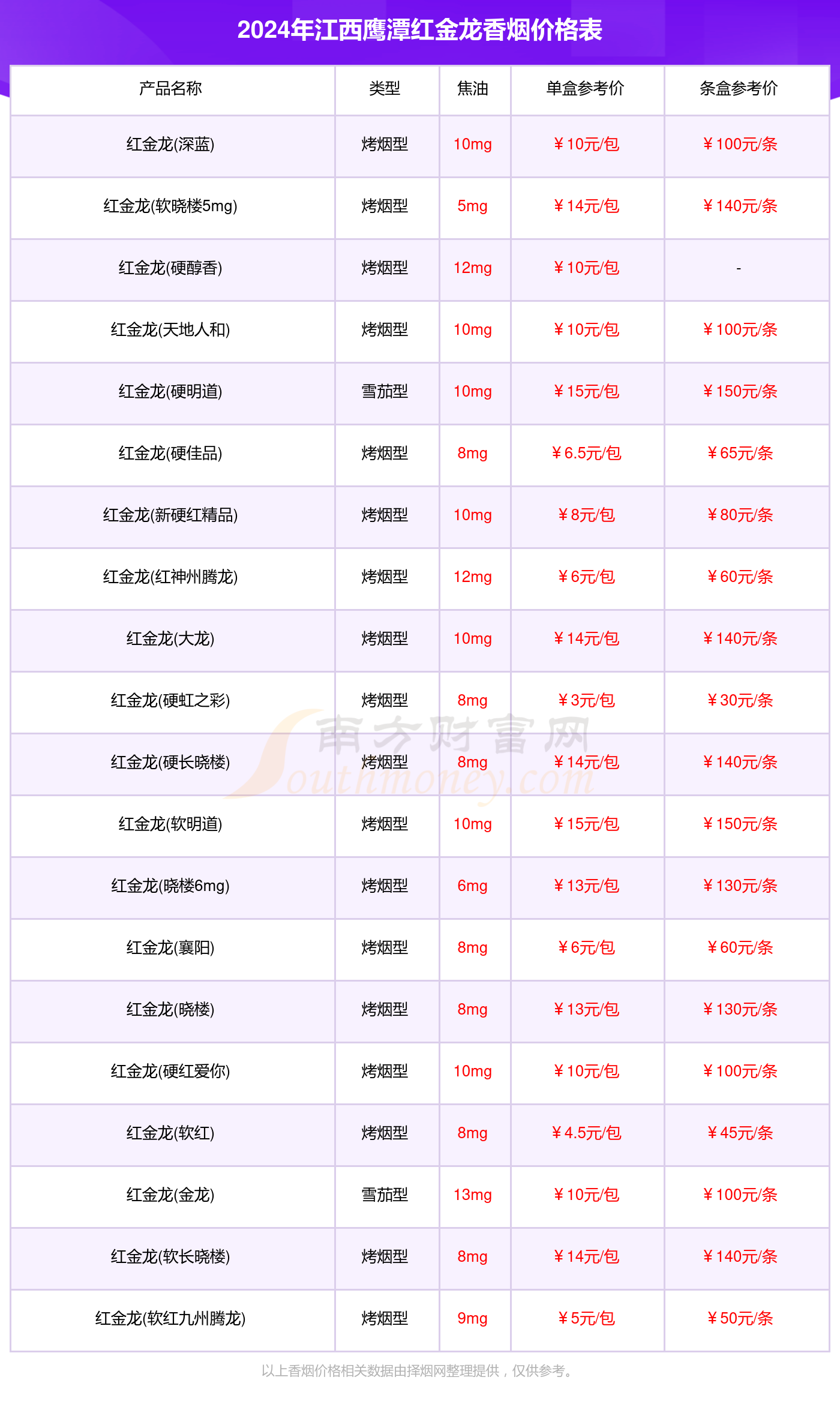 2024年江西鹰潭红金龙香烟价格表大全一览